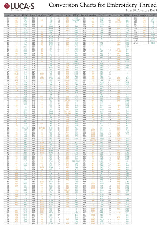 Conversion Chart – Luca-S