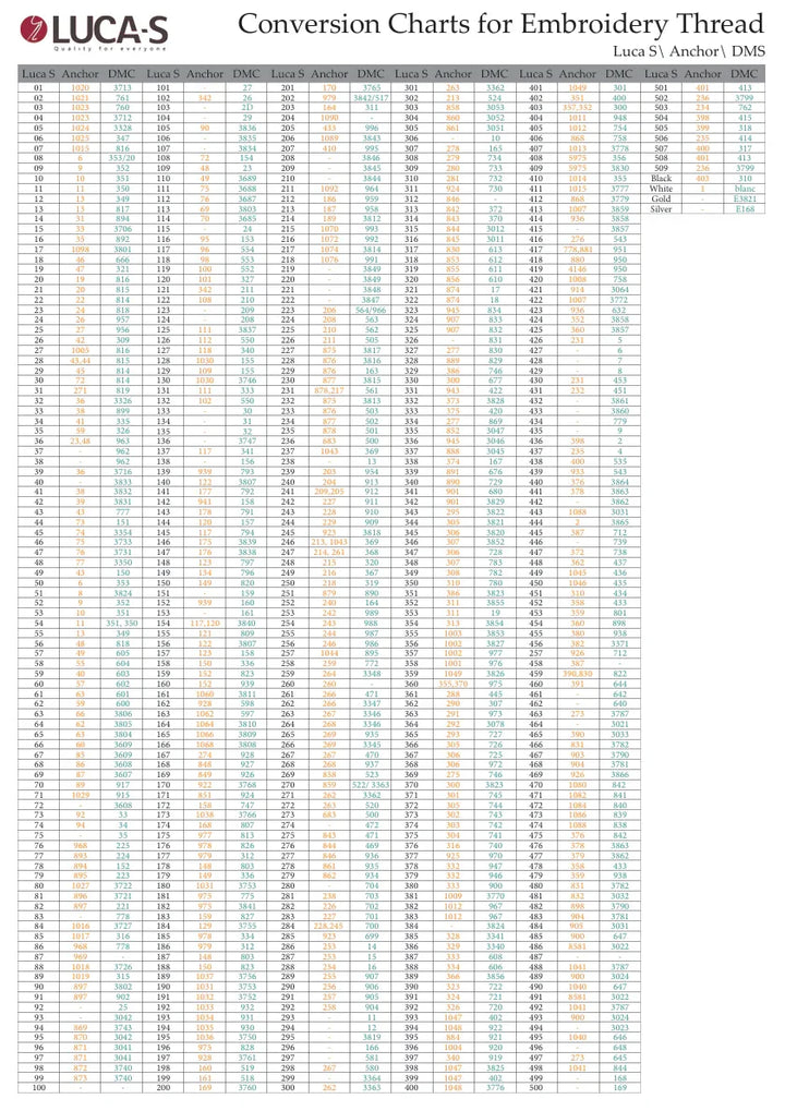 Conversion Chart – Luca-S