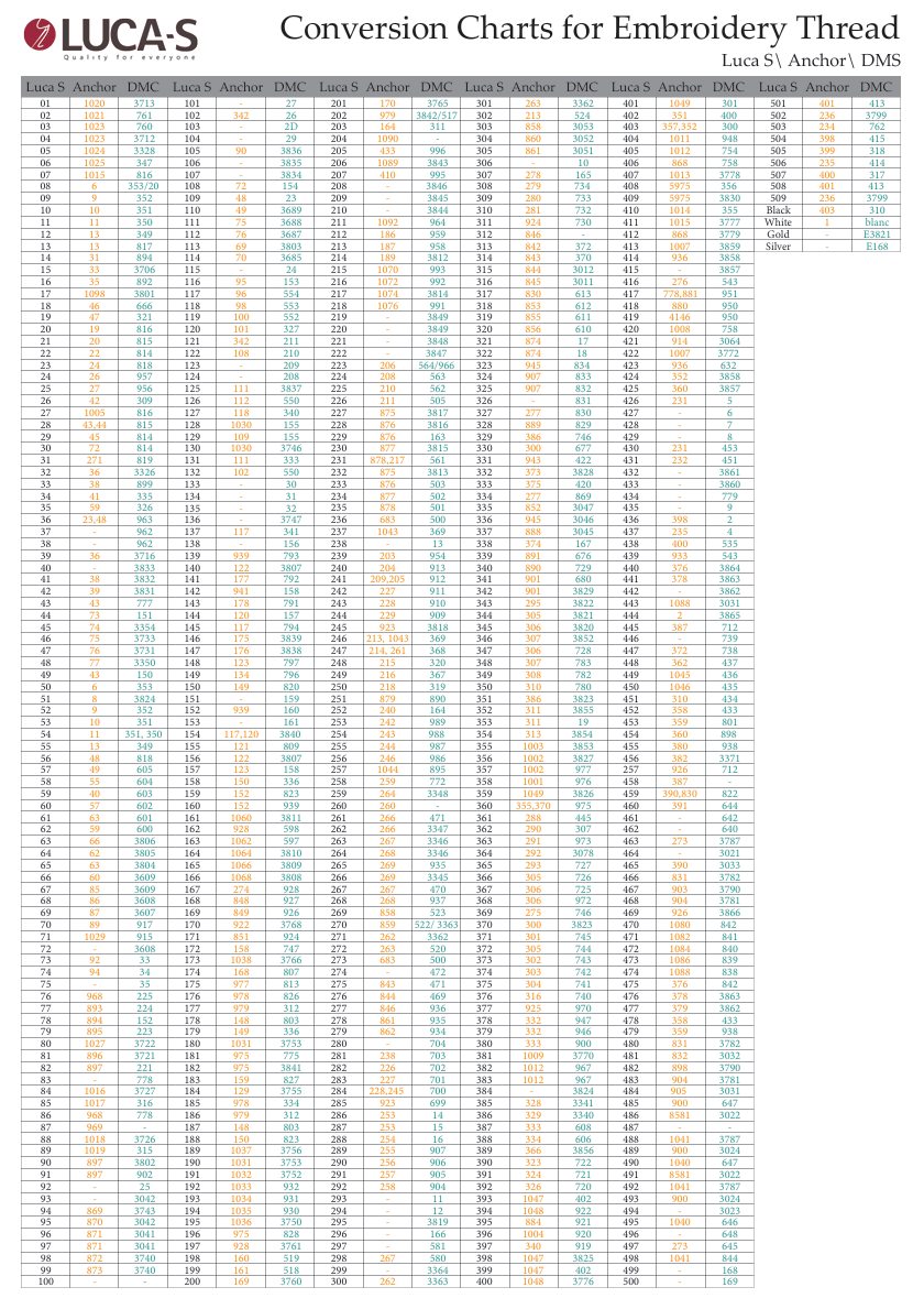 DMC to Luca-S and Anchor Conversion Chart - Stranded Cotton