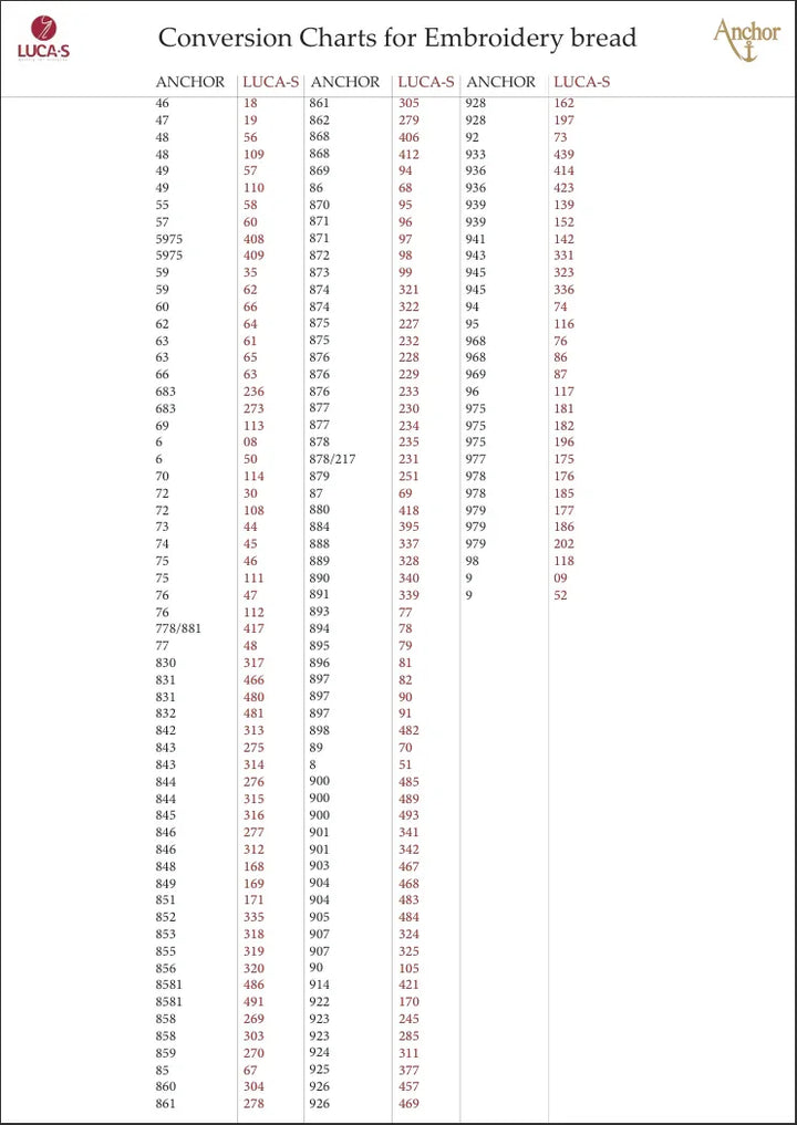 Conversion Chart – Luca-S