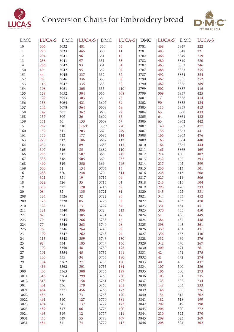 Dmc Conversion Chart To Dimensions Thread Conversion Charts For