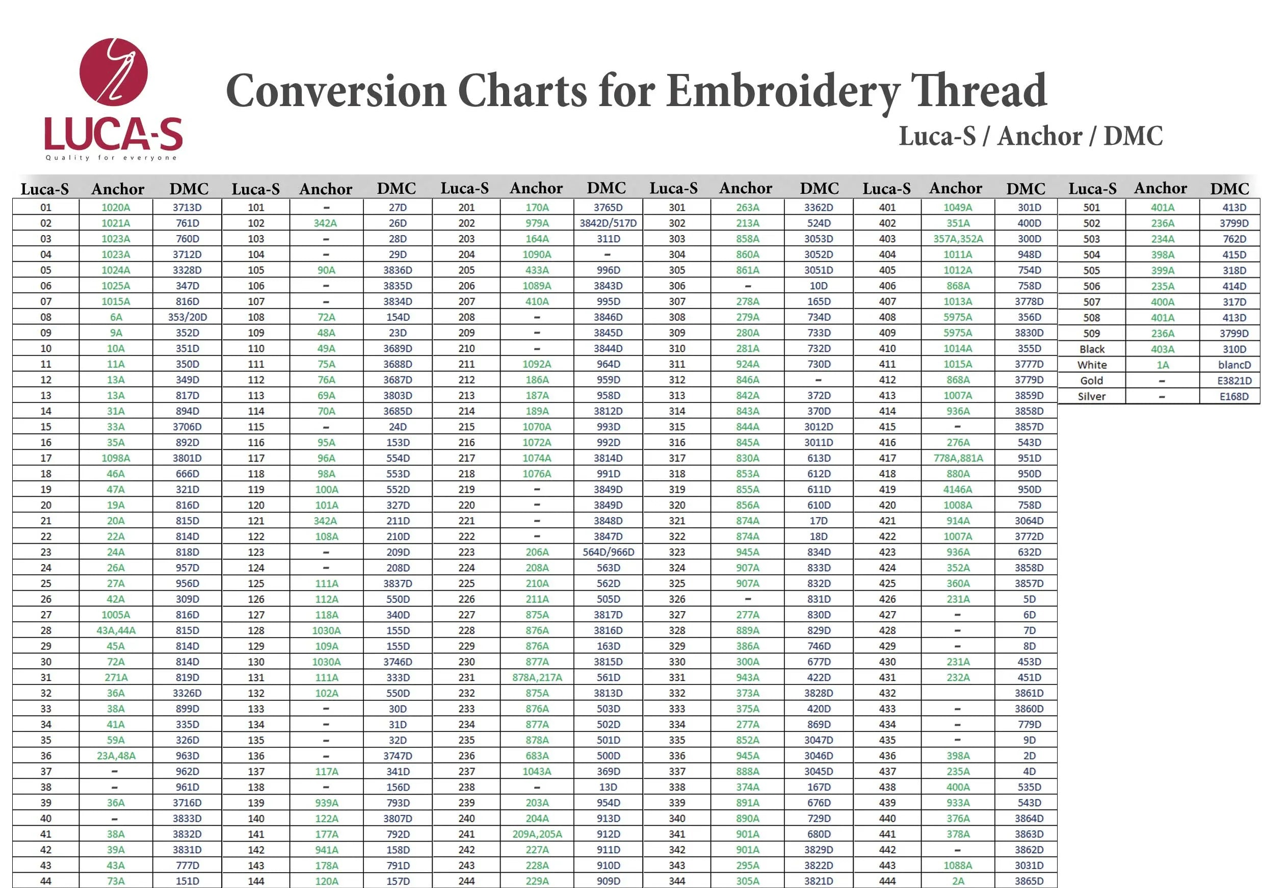 Conversion Chart
