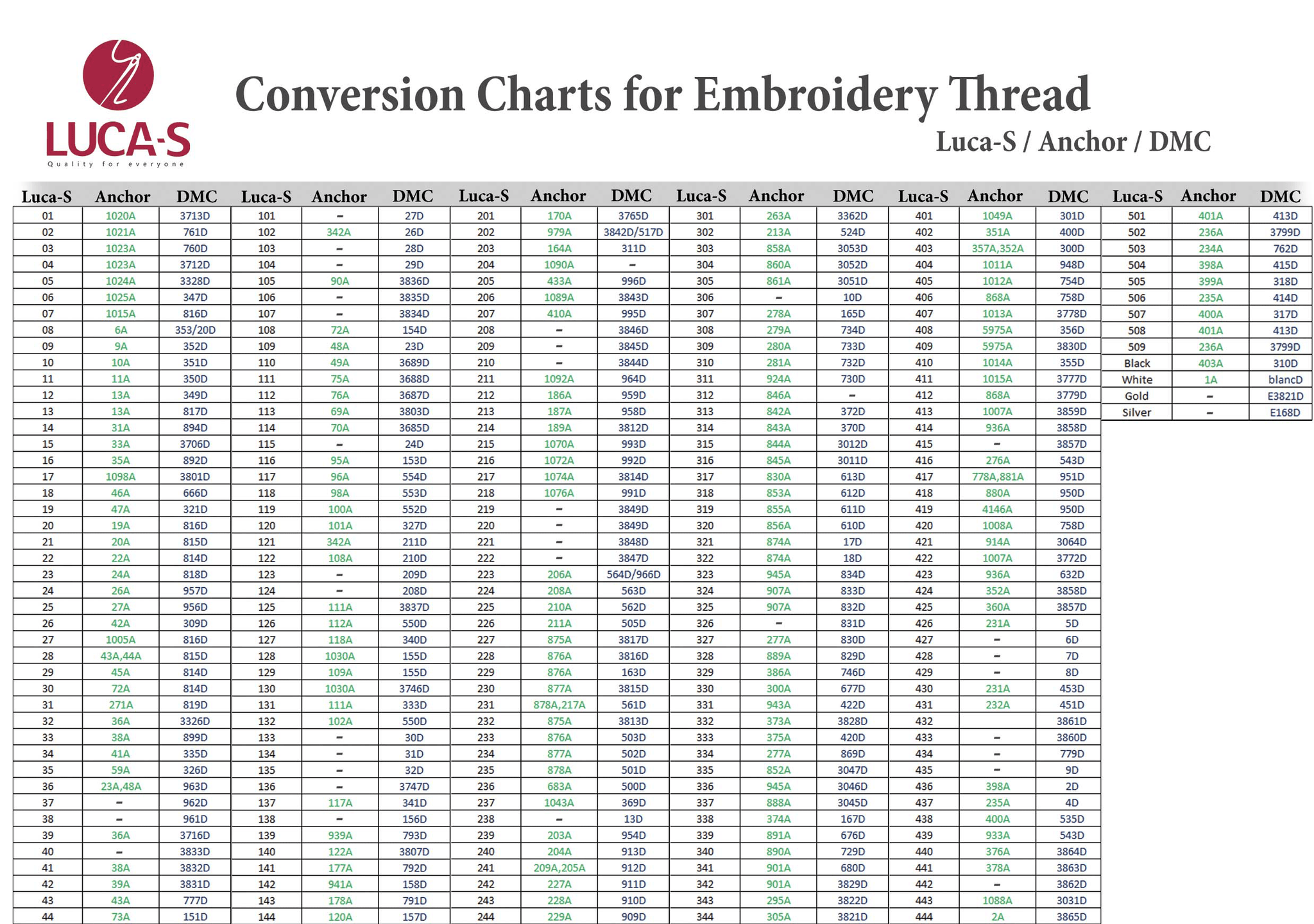 Luca-S to DMC and Anchor Conversion Chart - Stranded Cotton